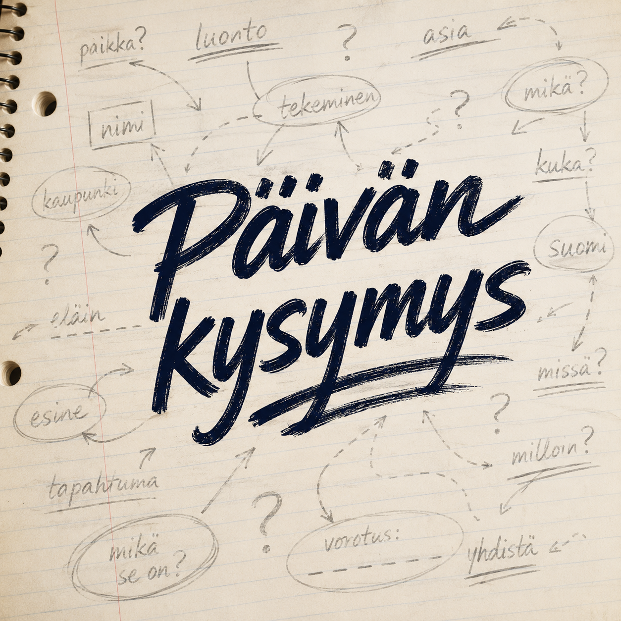Päivän kysymys